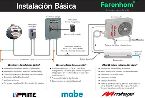 que es la técnica inverter.